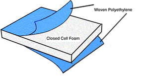 Thermal Blanket Pool Cover Cross Section