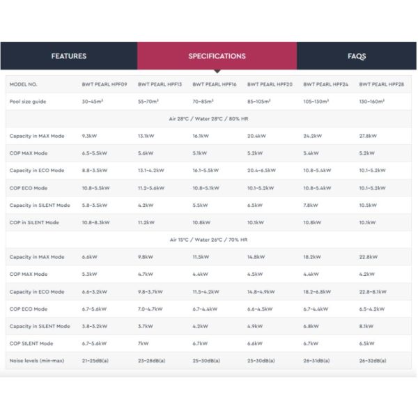 HPF chart of heatpump specifications