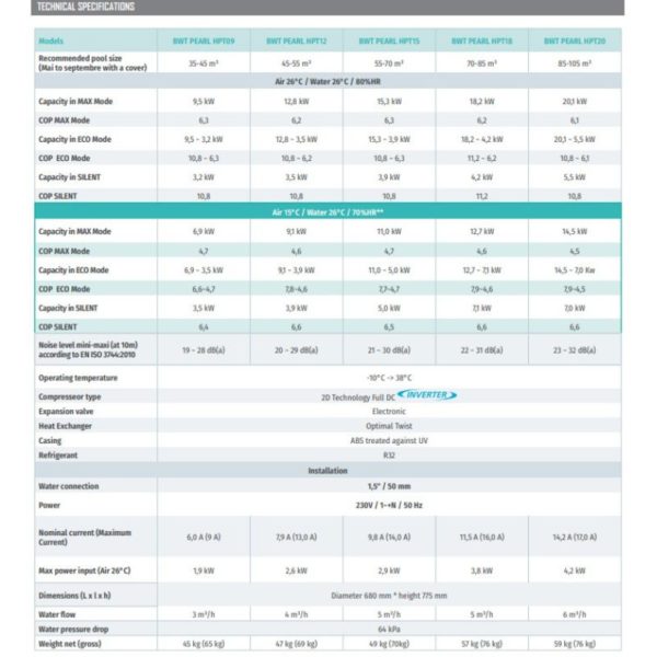 Spreadsheet of heatpump specifications